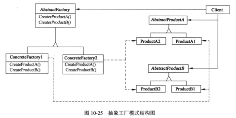 軟件設(shè)計(jì)師必知必會 23種設(shè)計(jì)模式精要總結(jié)